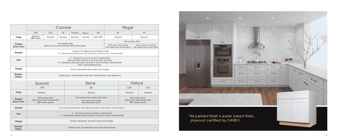 Heritage Craft Cabinetry – Catalogue